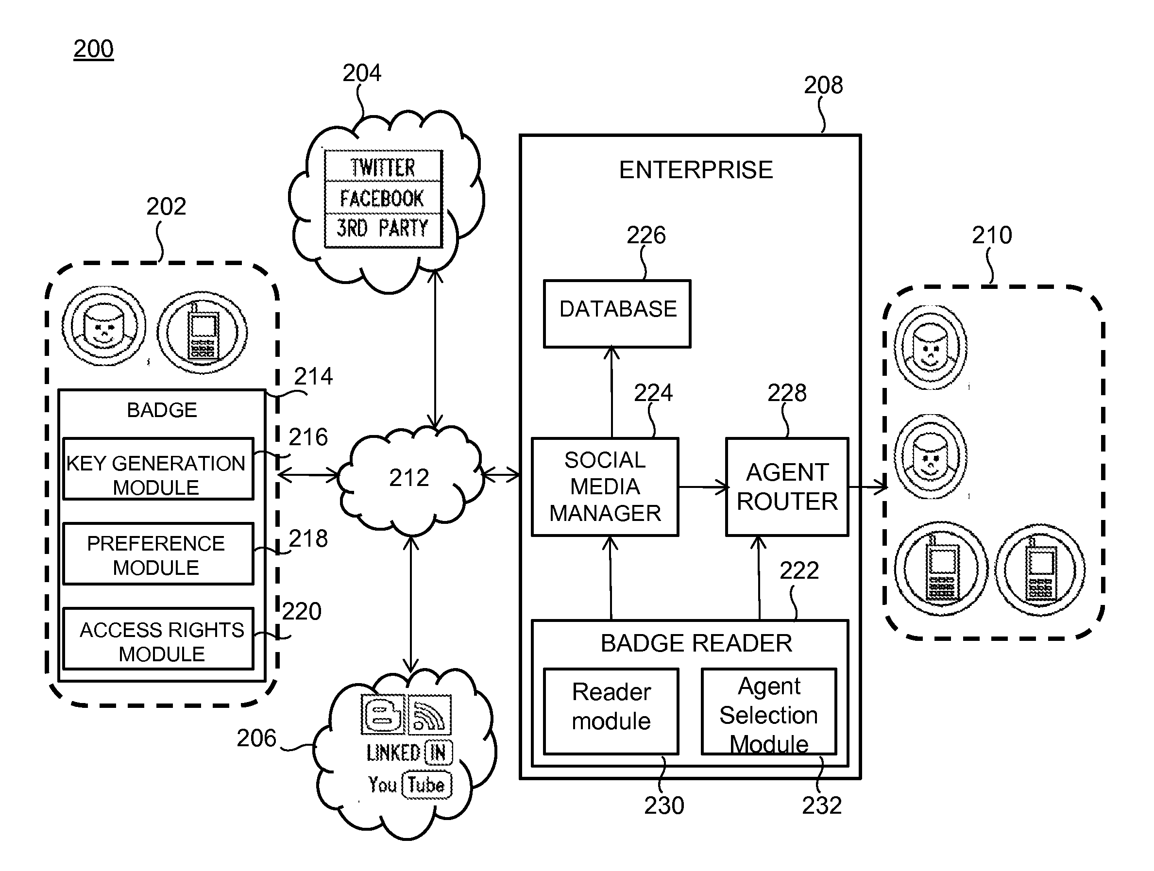 System and method for providing personalization badges for enhanced customer service experience