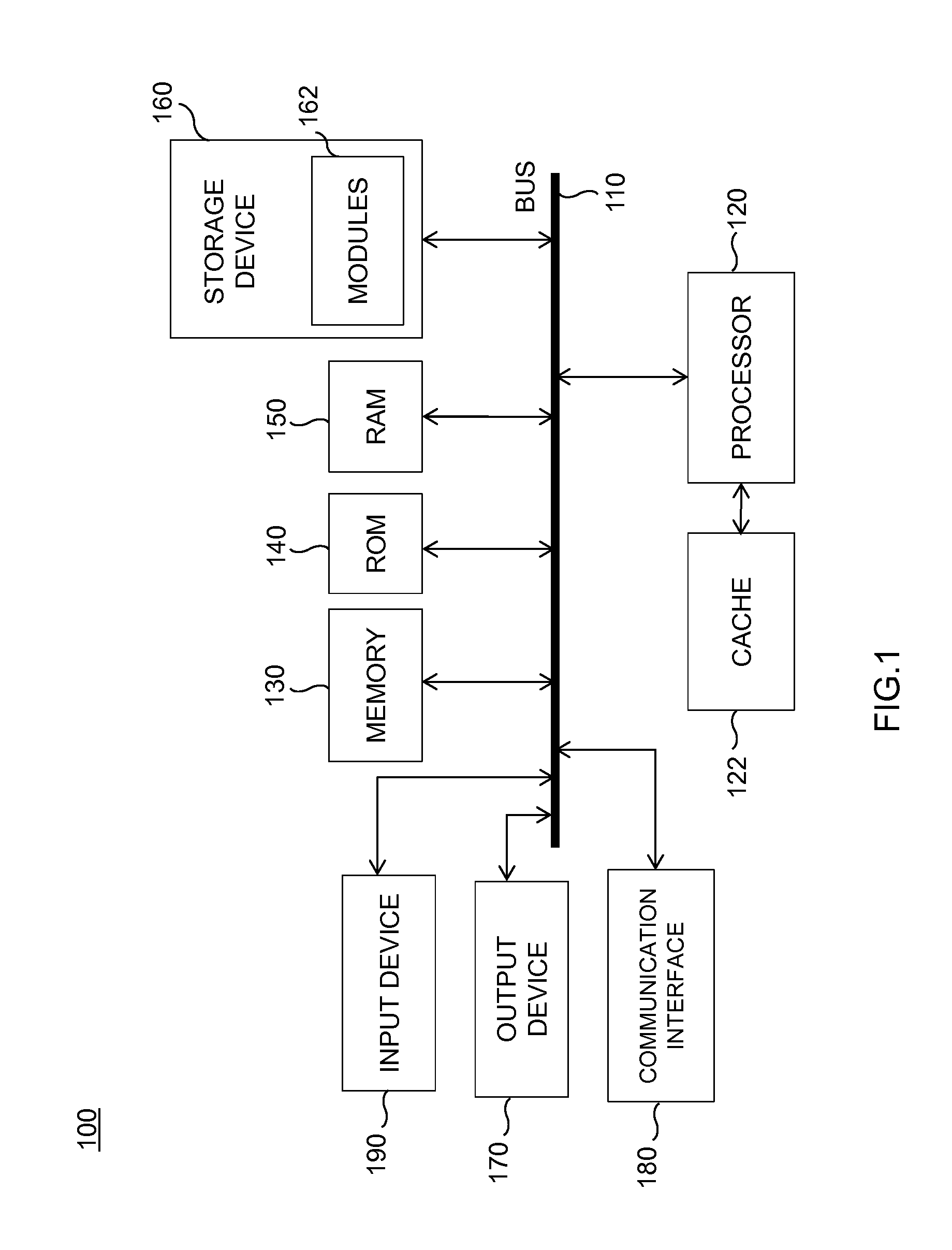 System and method for providing personalization badges for enhanced customer service experience