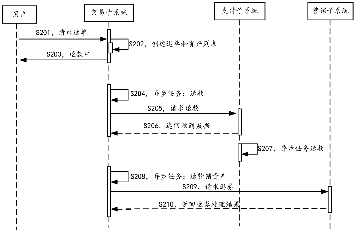 Service data monitoring method and system, monitoring architecture, equipment and storage medium