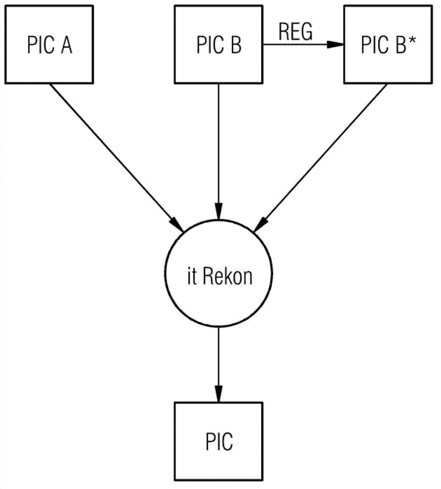Method for iterative image reconstruction for bi-modal CT data