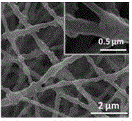 PTFE/PI composite-nanometer-fiber porous membrane and preparing method thereof