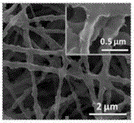 PTFE/PI composite-nanometer-fiber porous membrane and preparing method thereof