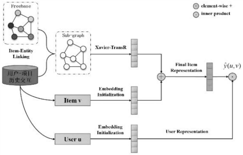 what-is-collaborative-filtering-a-simple-introduction-built-in