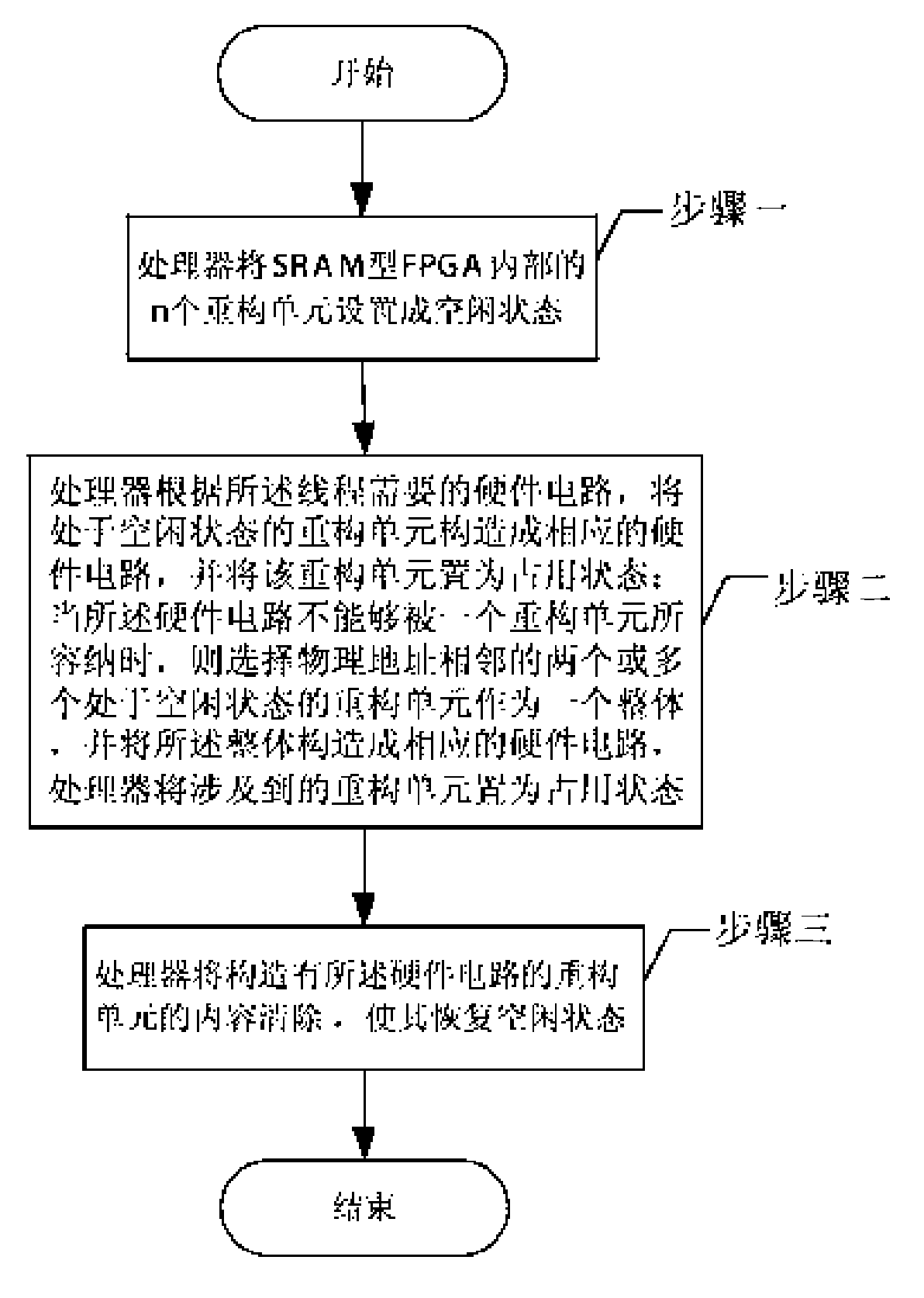 Self-adaption on-board computer based on FPGA and method thereby for realizing dynamic allocation of internal resource