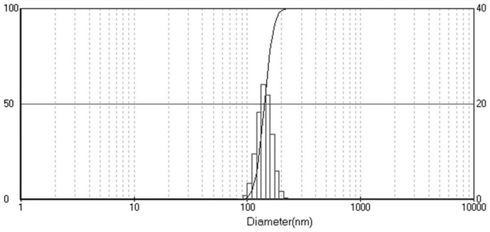 A kind of nanosheet layered carbon black emulsion and its preparation method and application