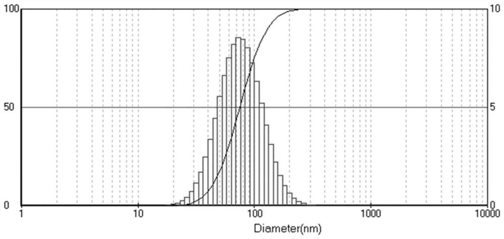 A kind of nanosheet layered carbon black emulsion and its preparation method and application