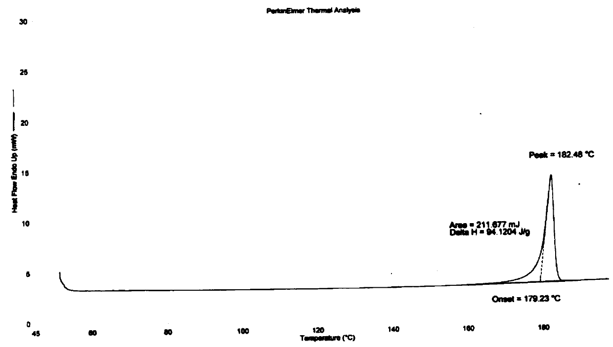 A kind of preparation method of dapoxetine hydrochloride