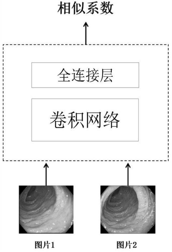 Enteroscope withdrawal overspeed proportion monitoring method based on two-channel convolutional neural network