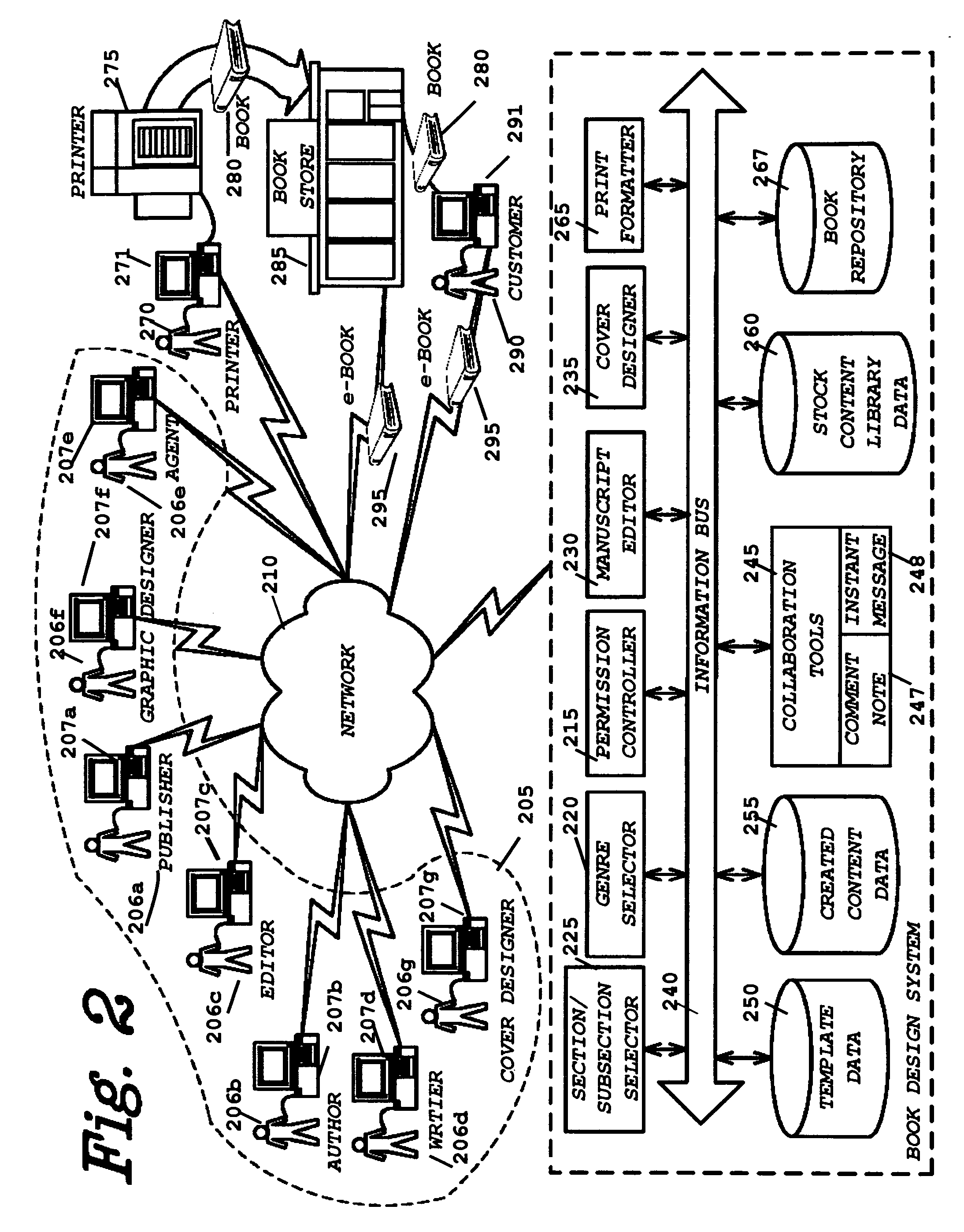 Publishing system and method that enables users to collaboratively create, professional appearing digital publications for "On-Demand" distribution in a variety of media that includes digital printing
