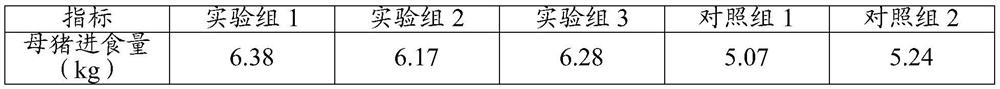 Sow compound feed for preventing piglet anemia and preparation method thereof