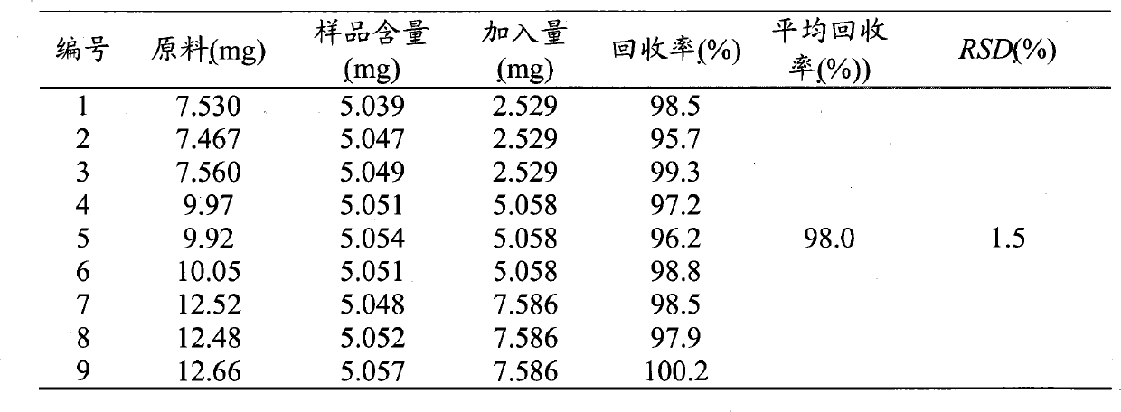 Method for testing quality of Discorea nipponica Makino in different places and medicinal materials of same genera