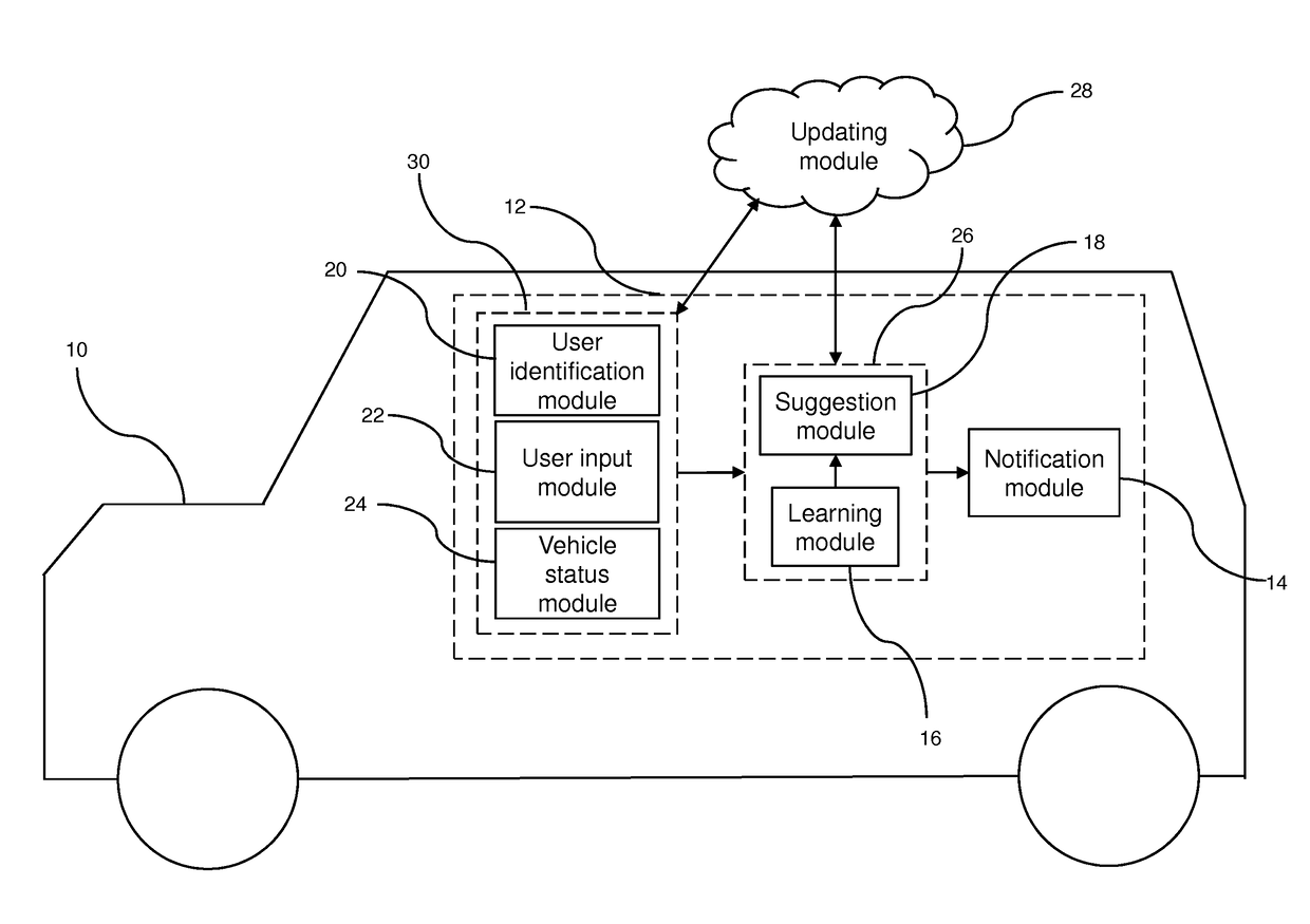 Vehicle user advice system