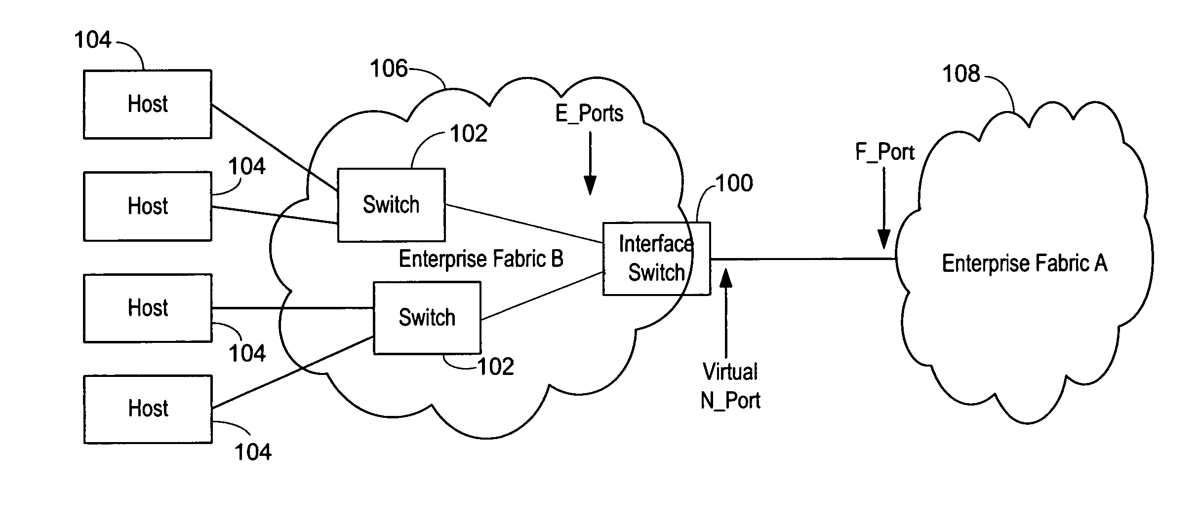 Interface switch for use with fibre channel fabrics in storage area networks