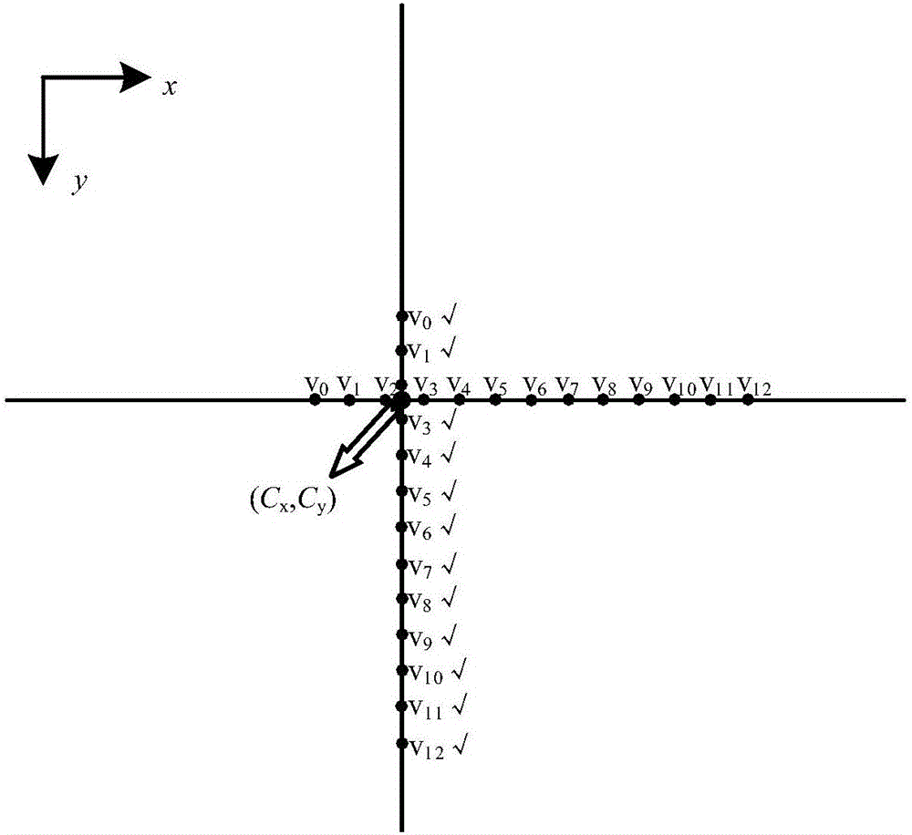 Optical distortion correction method for line-scan camera