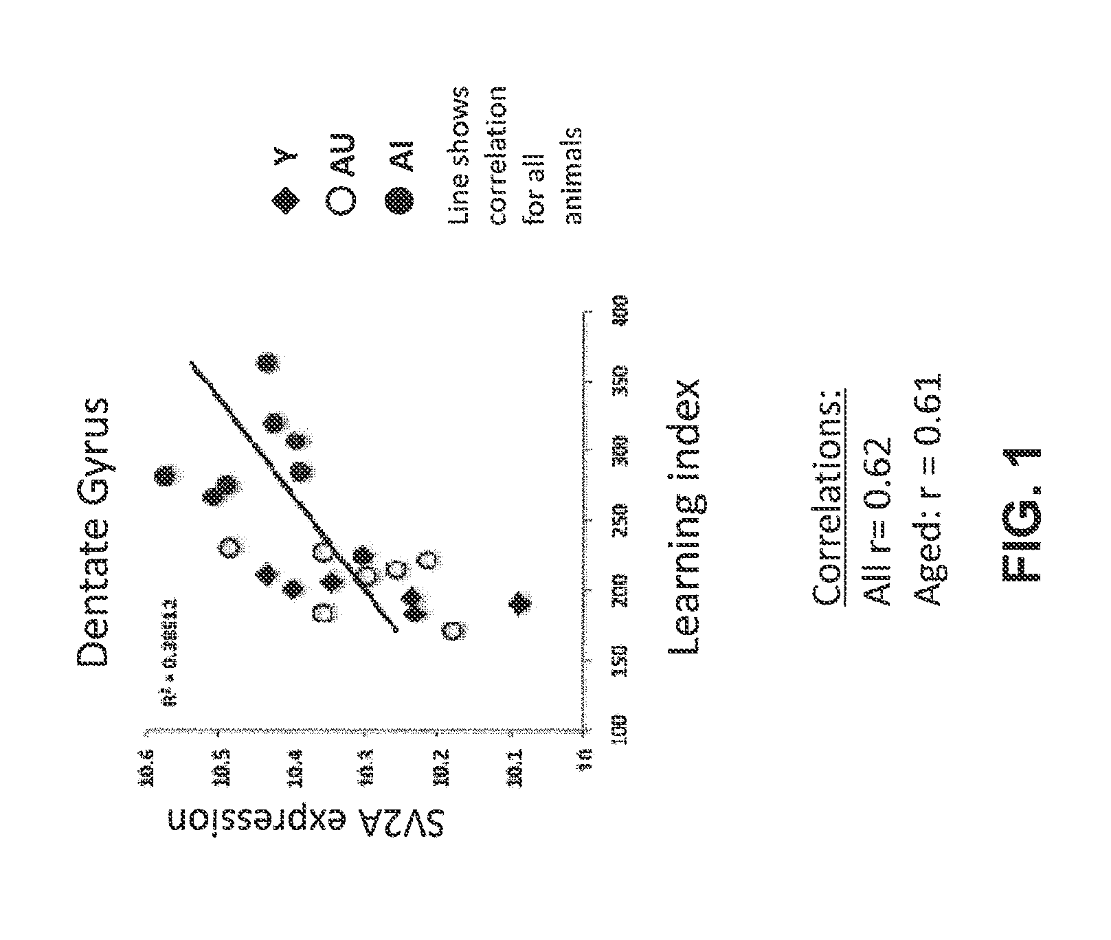 Methods and compositions for treating schizophrenia