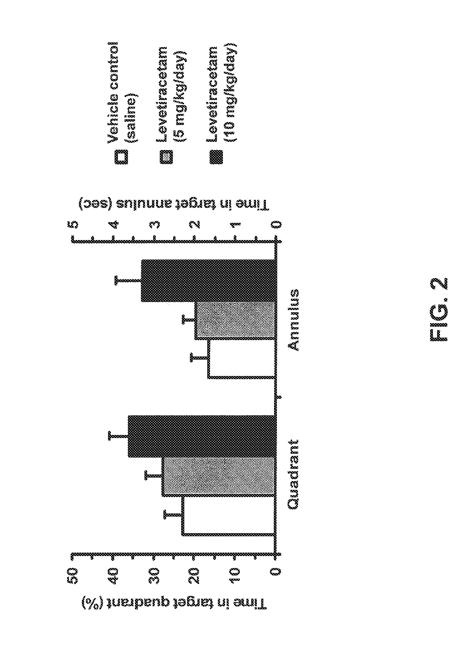 Methods and compositions for treating schizophrenia