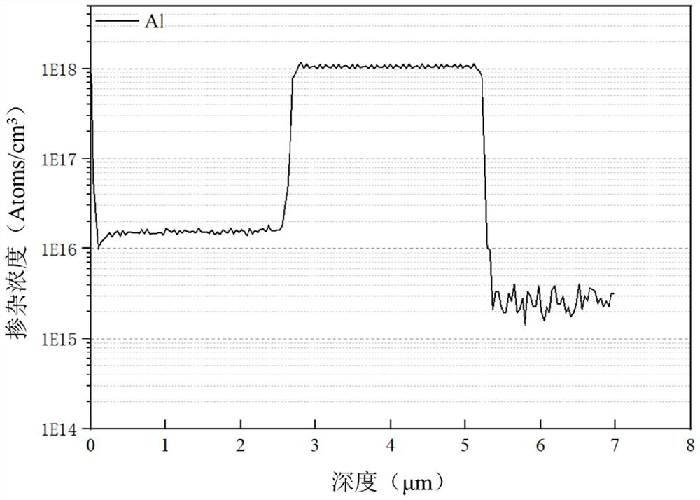 A control method of silicon carbide epitaxial growth and silicon carbide epitaxial wafer