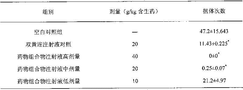Pharmaceutical composition for preventing and treating warm-heat diseases of livestock and poultry and preparation method thereof
