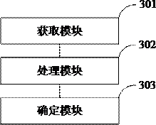 Call quality evaluation method and device