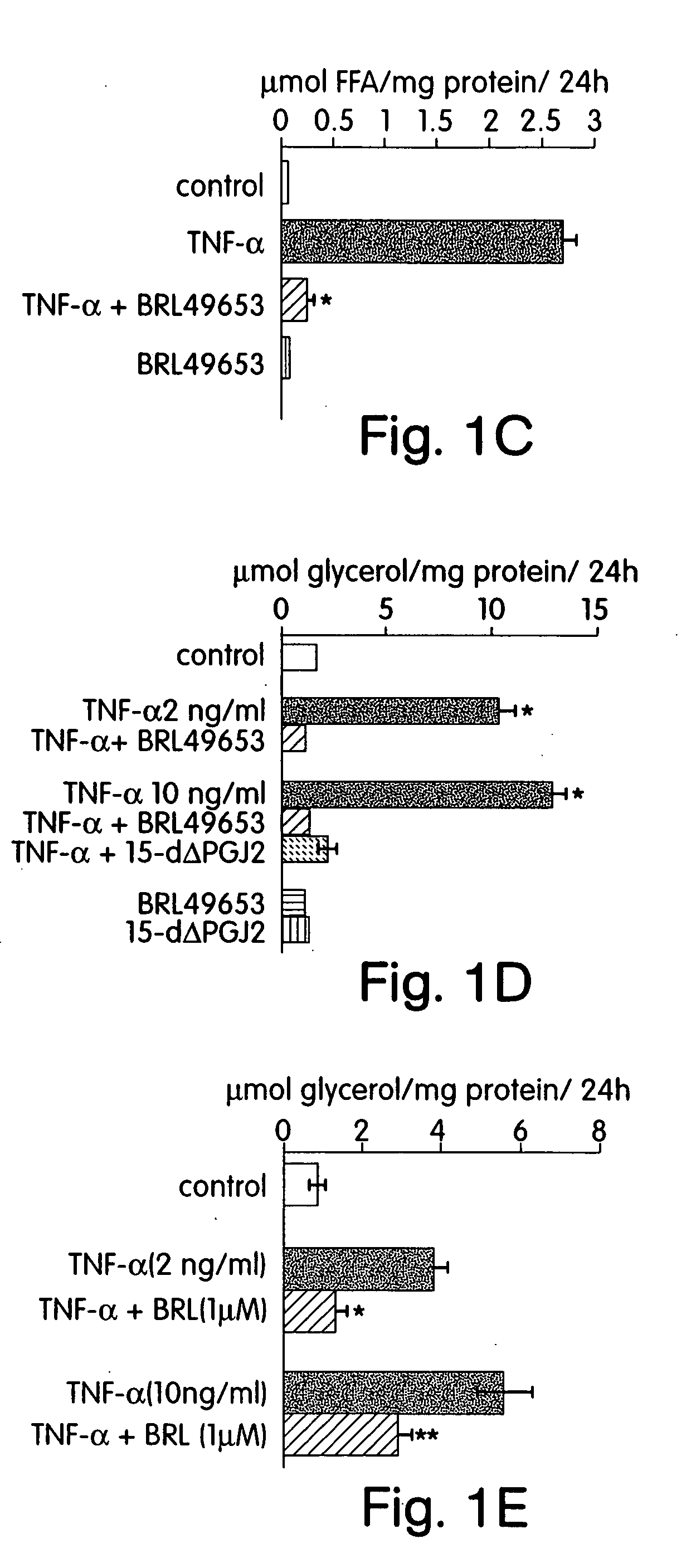 Methods for treating and preventing insulin resistance and related disorders