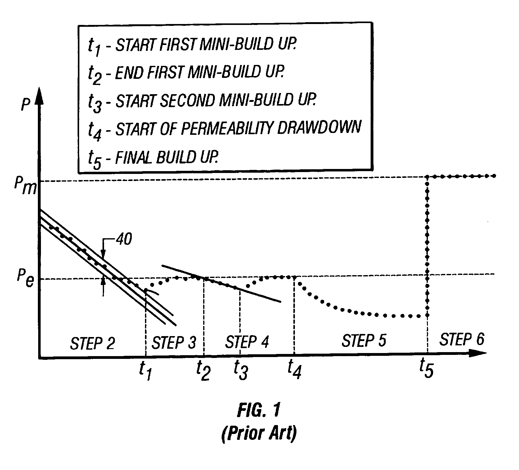 Methods to detect formation pressure