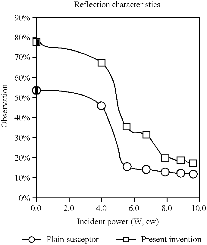 Abuse-tolerant metallic packaging materials for microwave cooking