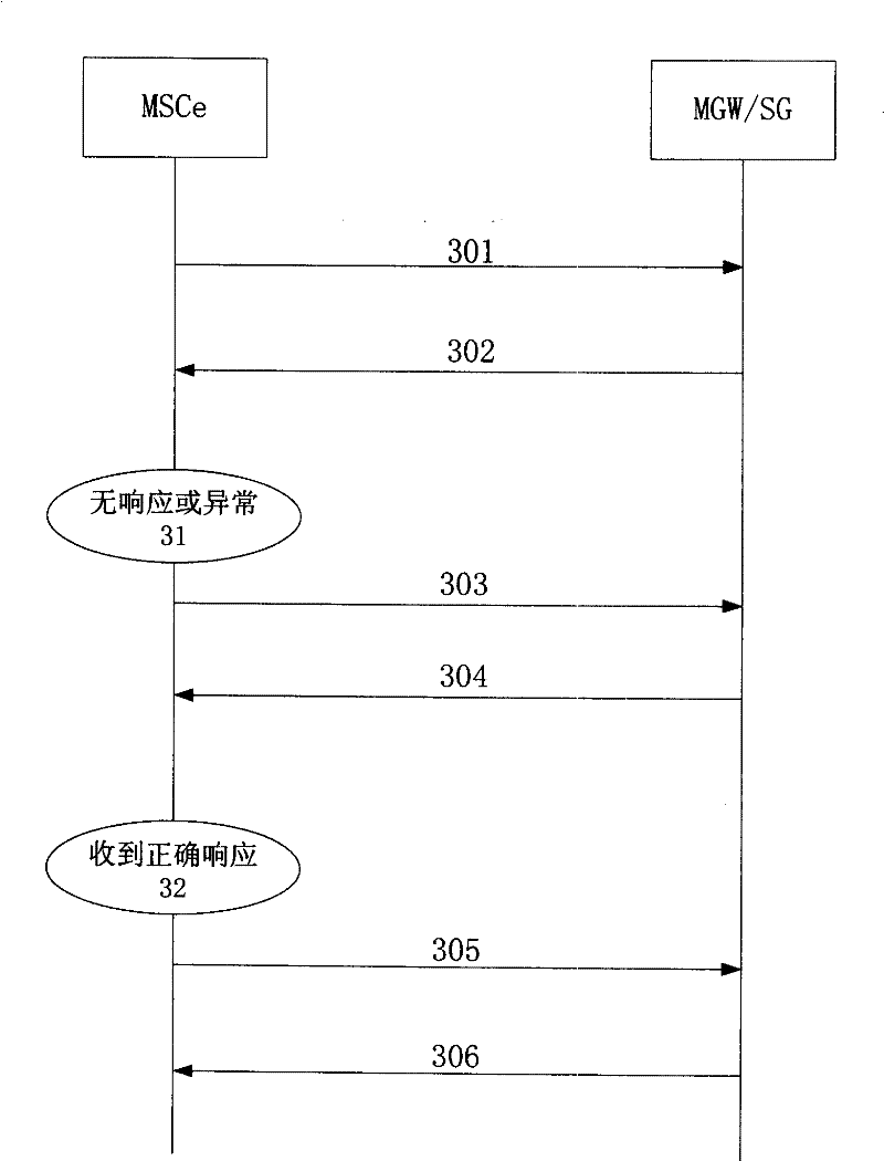 Method of application layer controlled NO 7 signaling dynamic route selection