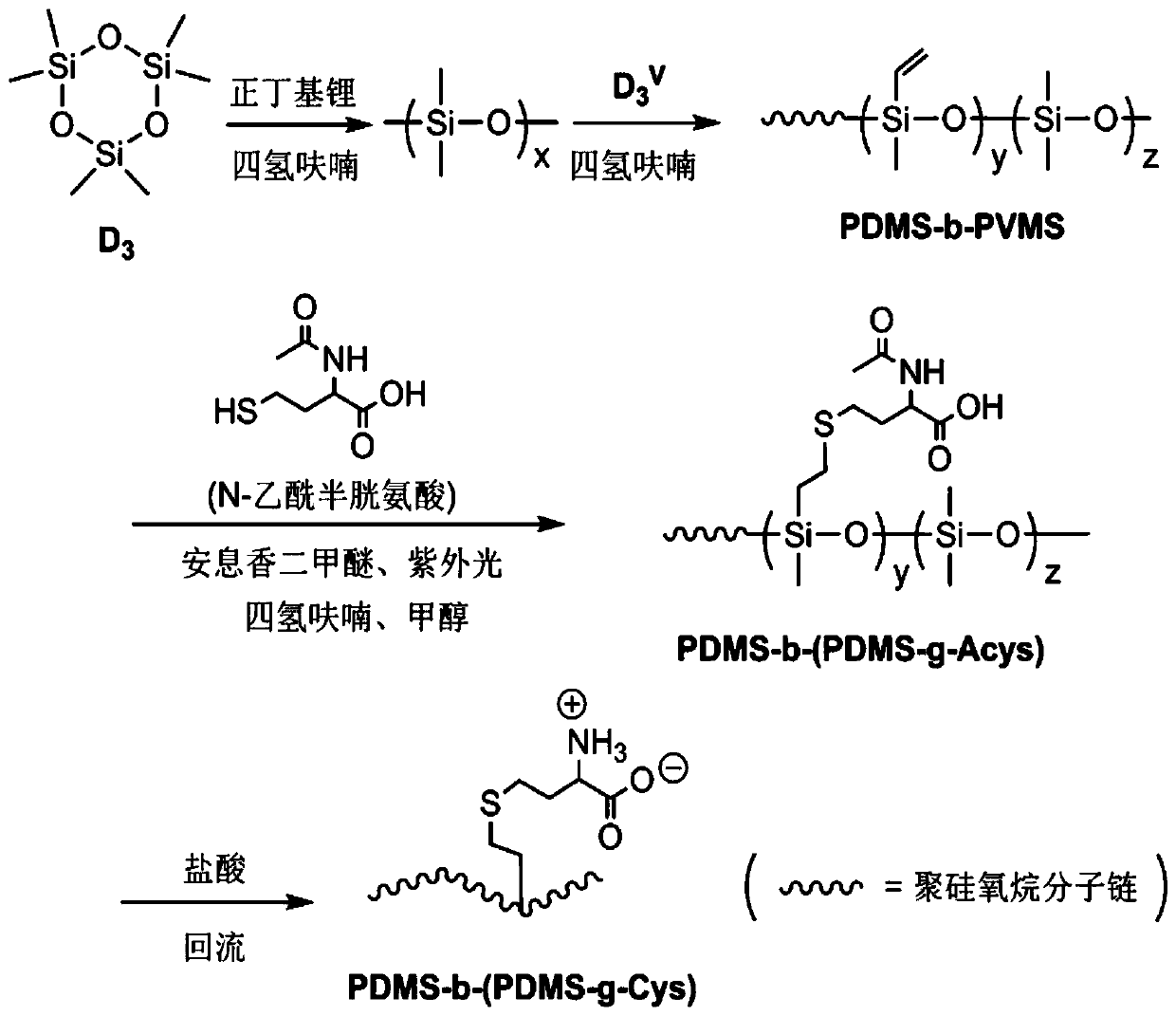 Polysiloxane block copolymer grafted with cysteine ​​and its preparation method and application