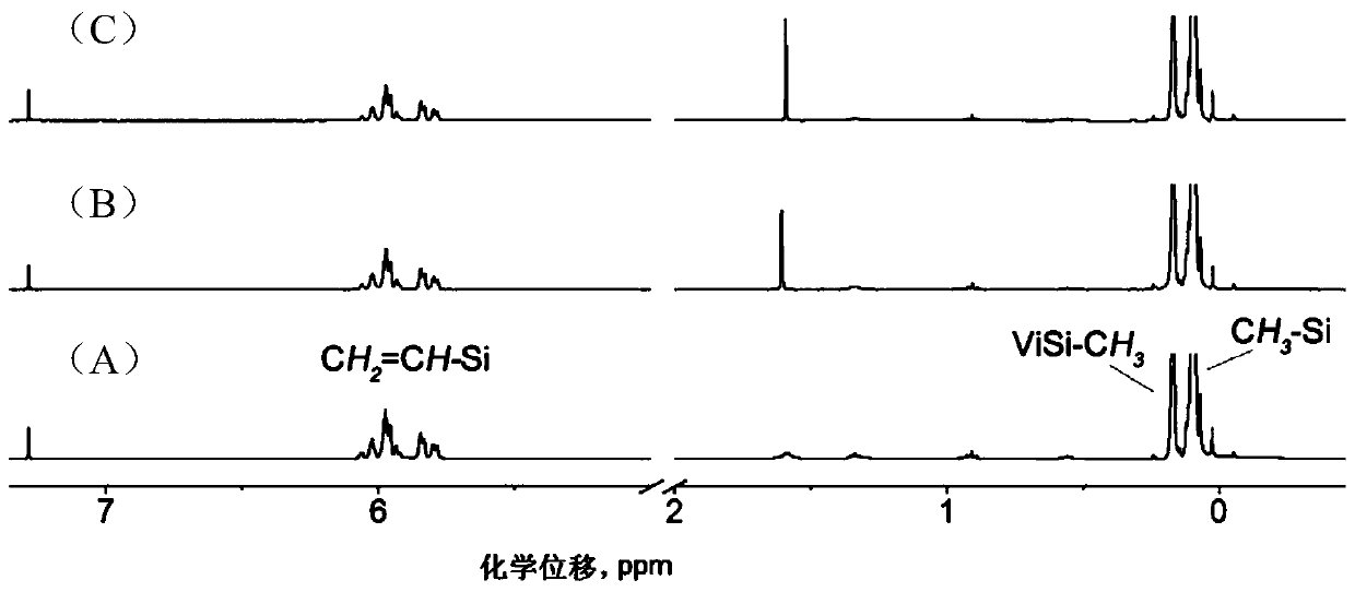 Polysiloxane block copolymer grafted with cysteine ​​and its preparation method and application