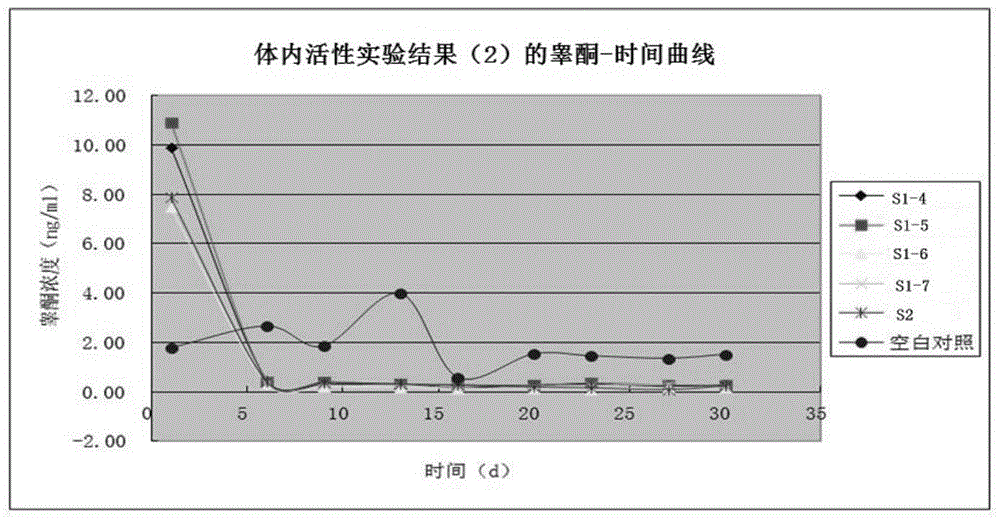 Triptorelin microspheres and preparing method and application thereof