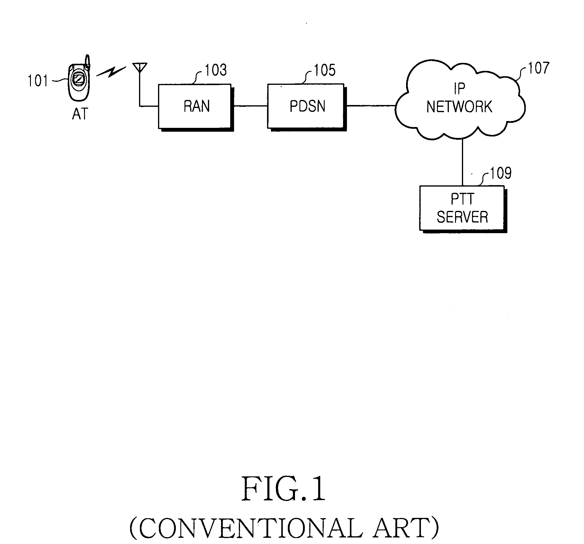 Method and system for setting up a call in a mobile communication system supporting PTT service