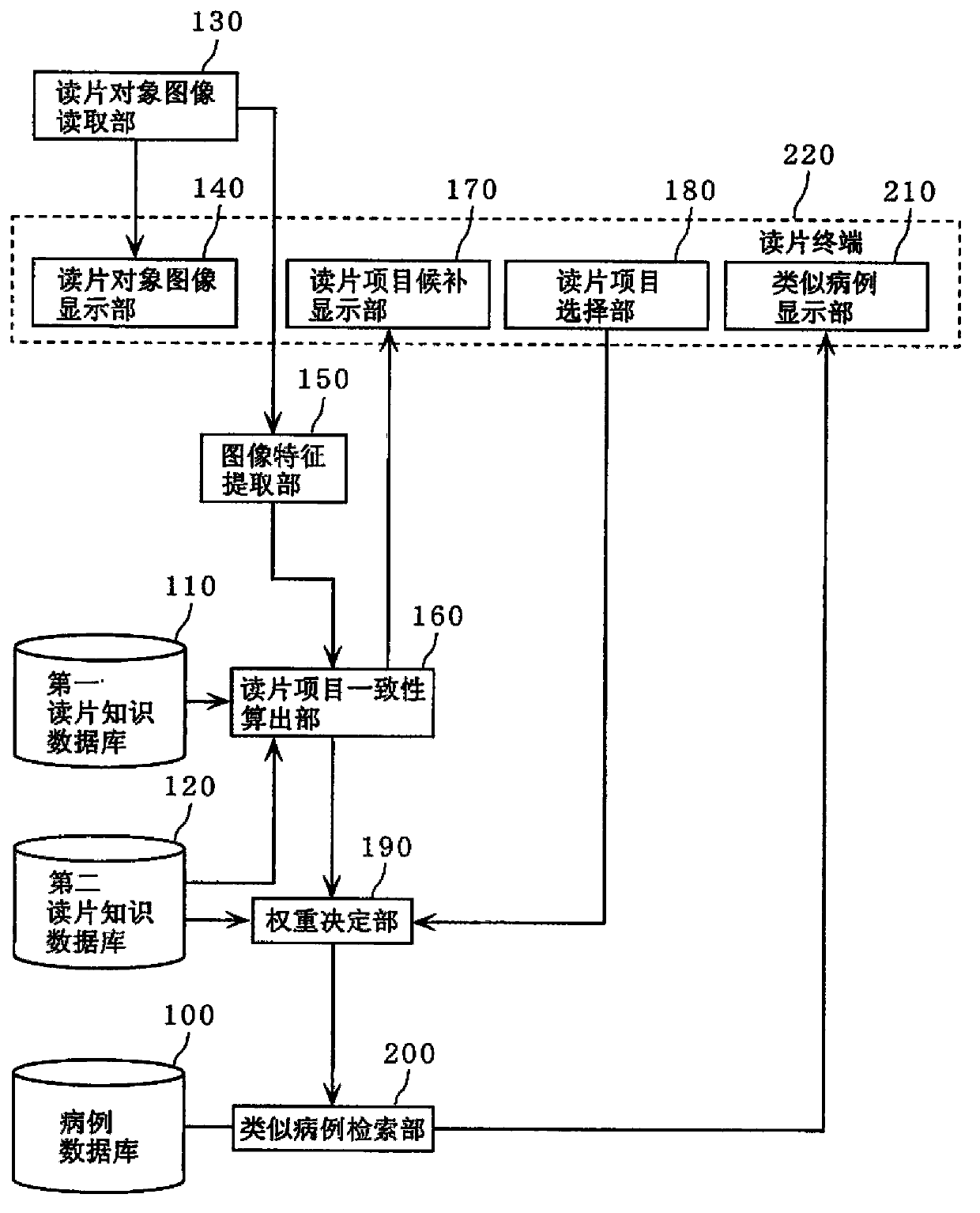 Similar case retrieval device and similar case retrieval method