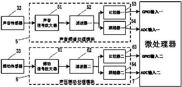 Voice spectrum recognition and voice pressure vibration detection device and method for starting gun voice