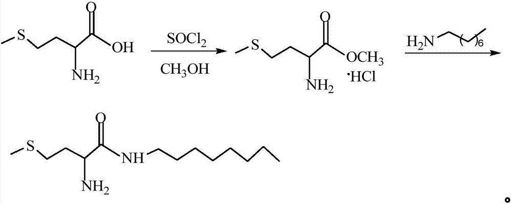 Methionine derivate corrosion inhibitor for steel pickling and compounding method thereof