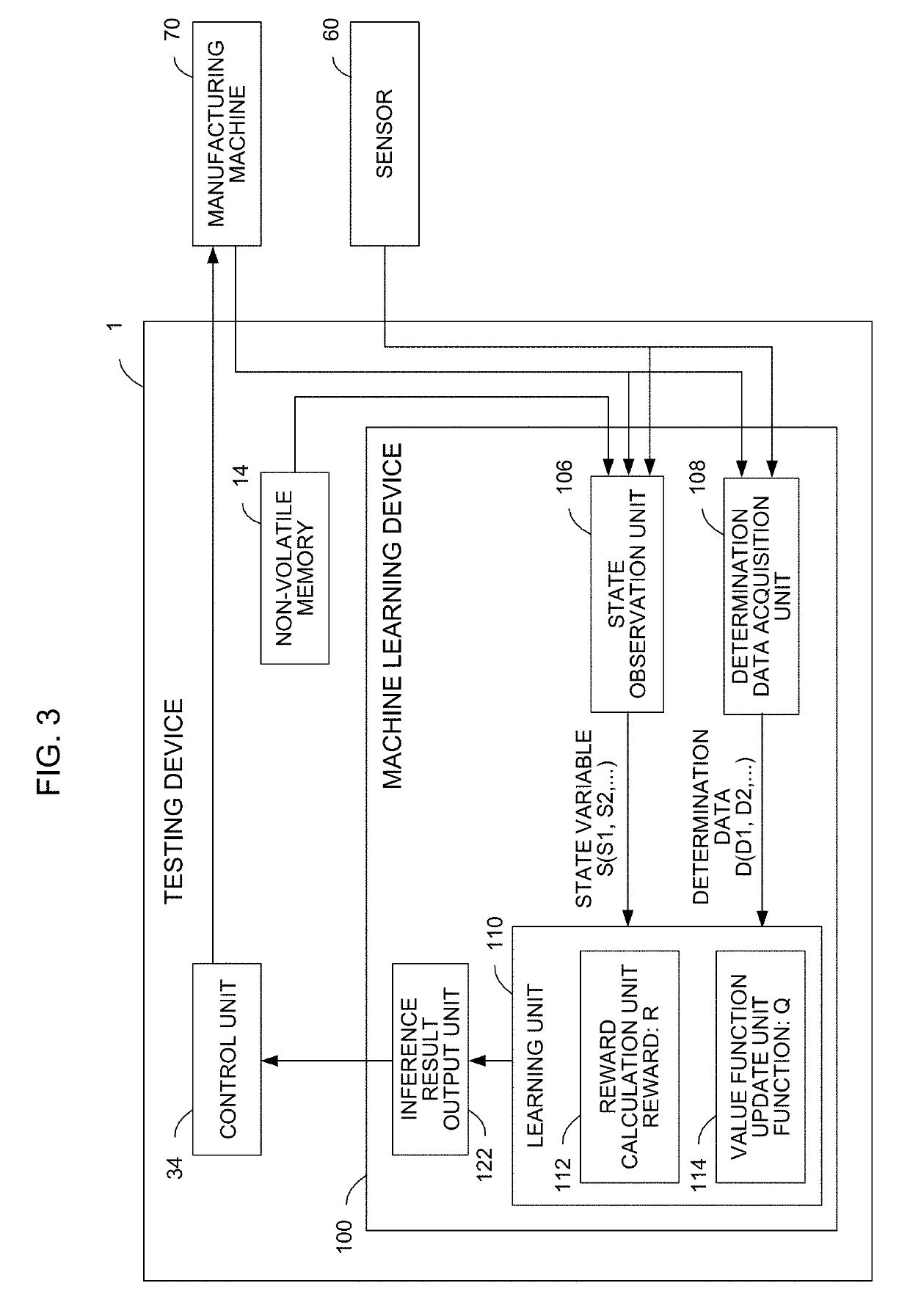 Testing device and machine learning device