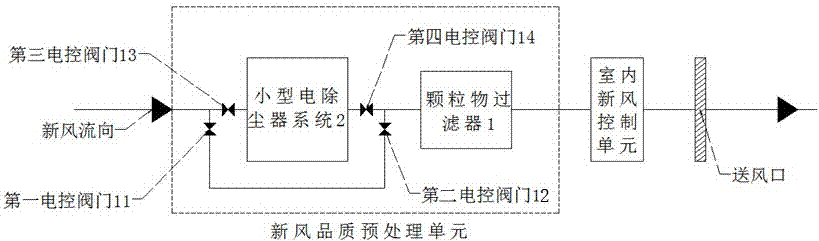 Intelligent regulating system for air quality and temperature in closed room and use method of intelligent regulating system