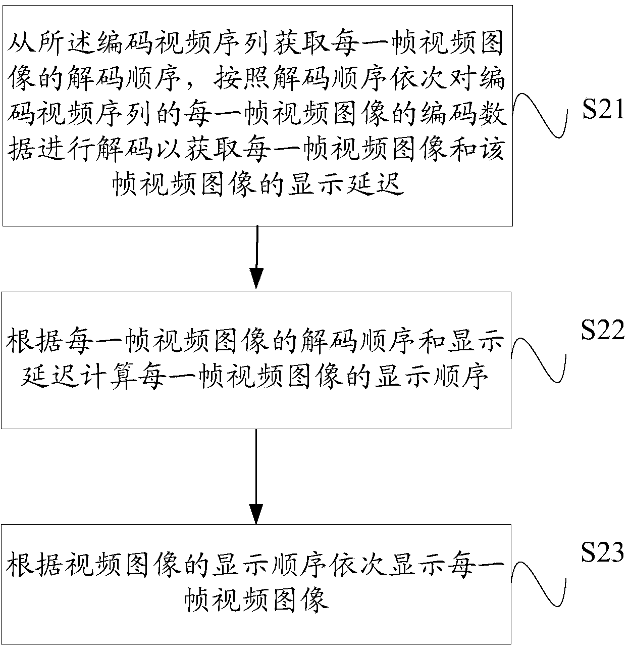 Video image display sequence representing method