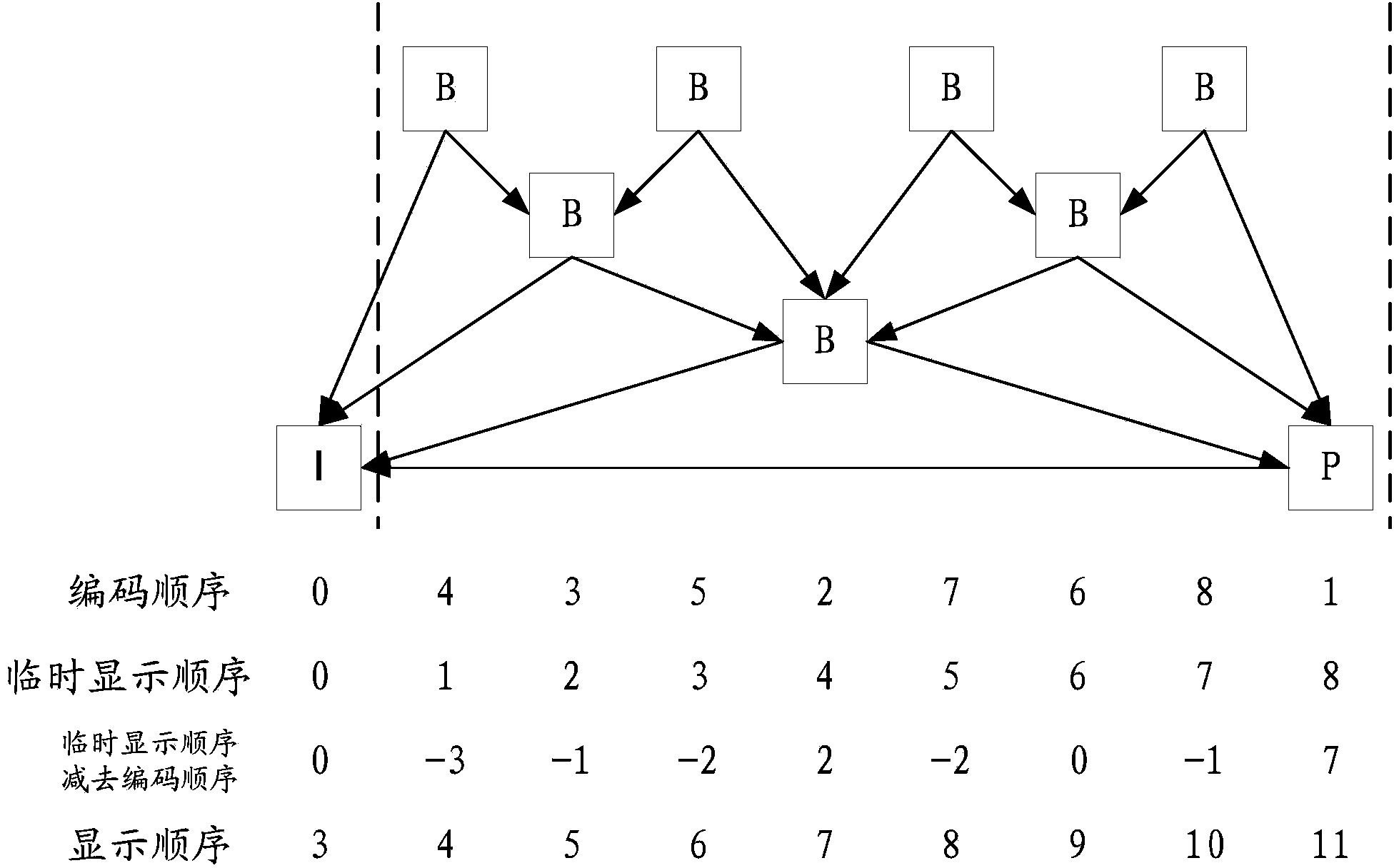 Video image display sequence representing method