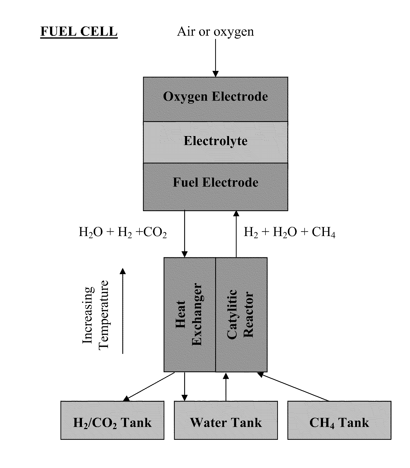 Method for improving the efficiency and durability of electrical energy storage using solid oxide electrolysis cell