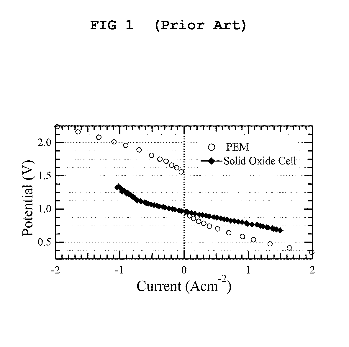 Method for improving the efficiency and durability of electrical energy storage using solid oxide electrolysis cell