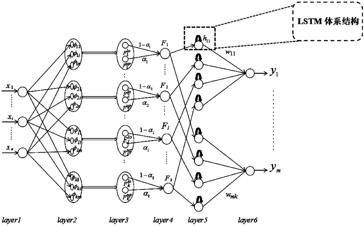On-line time series data prediction method, system and storage medium based on fuzzy inference