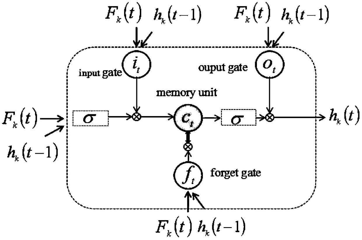 On-line time series data prediction method, system and storage medium based on fuzzy inference