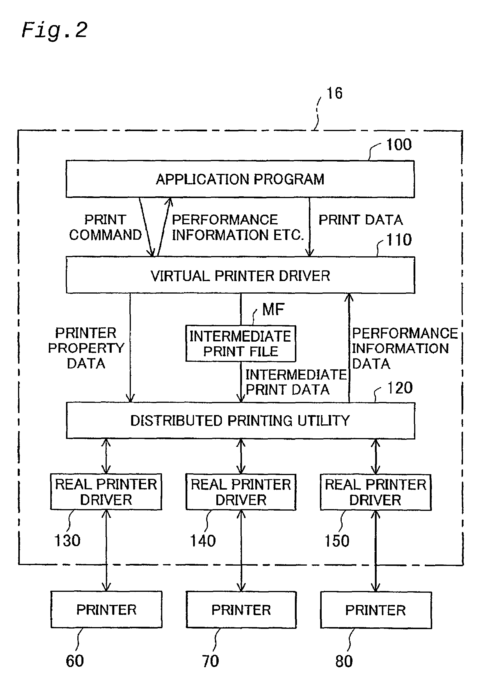 Control of distributed printing using data output control module