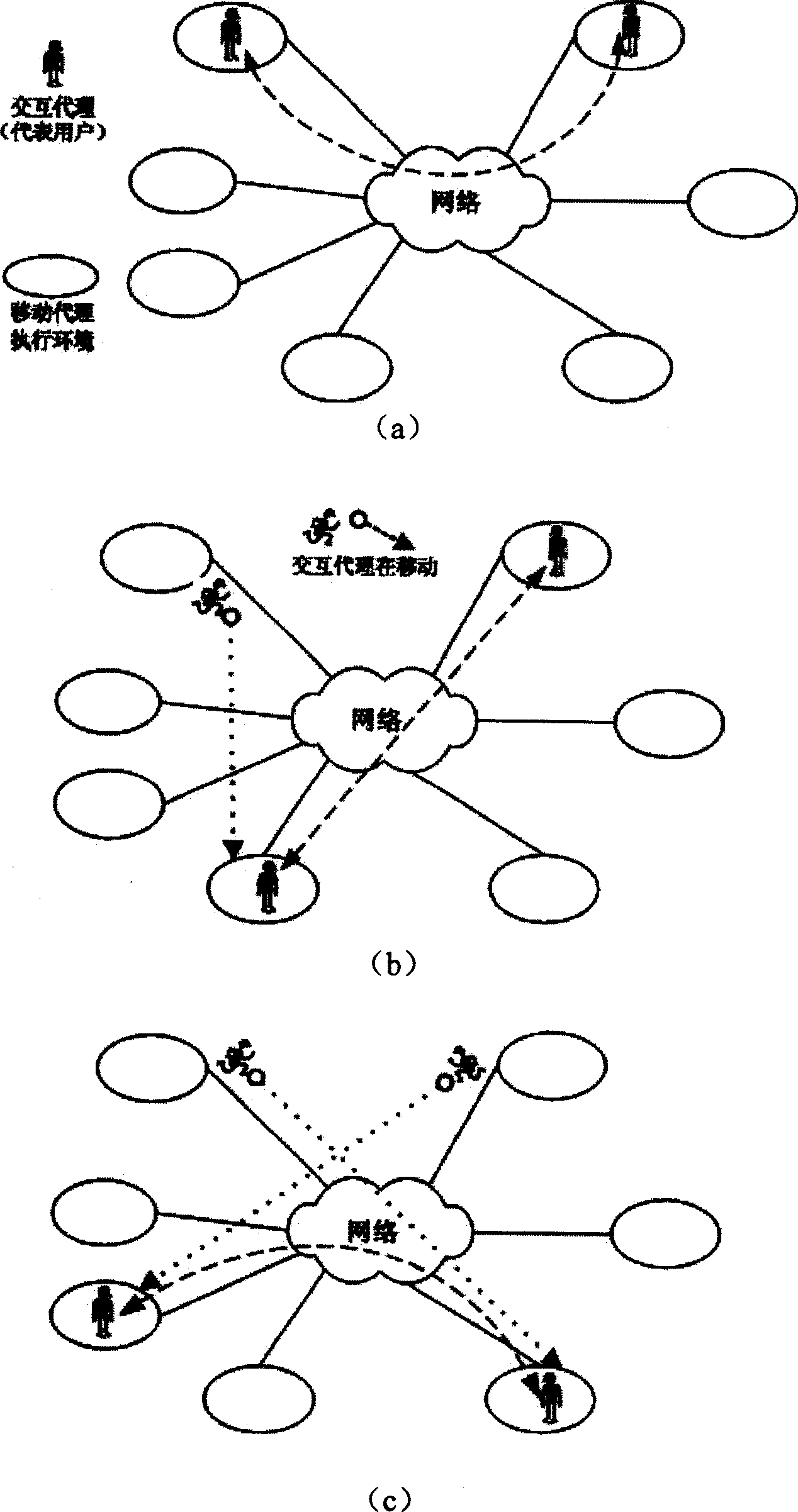 Mobile agent based network distributed interacting method