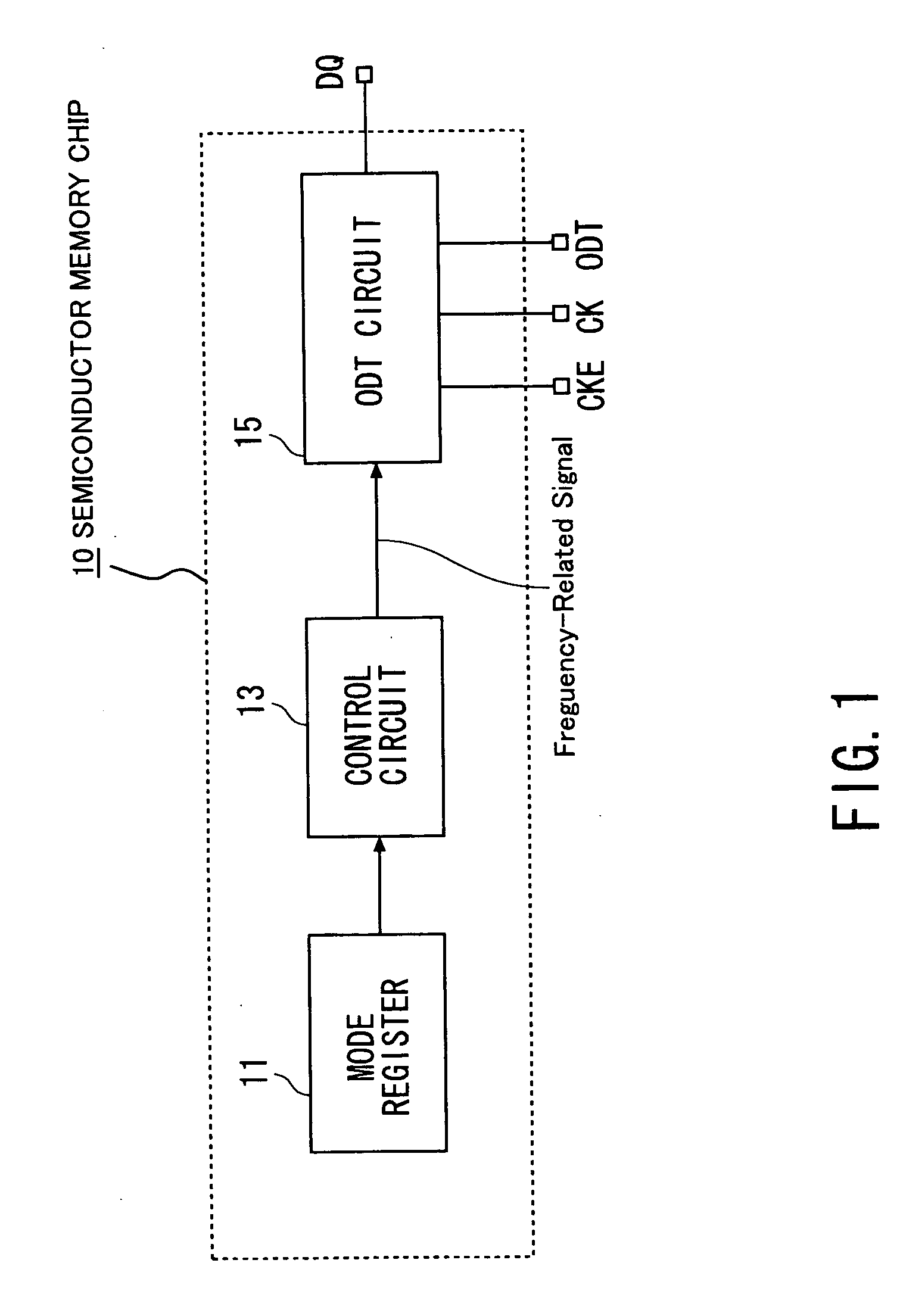 Semiconductor memory chip with on-die termination function