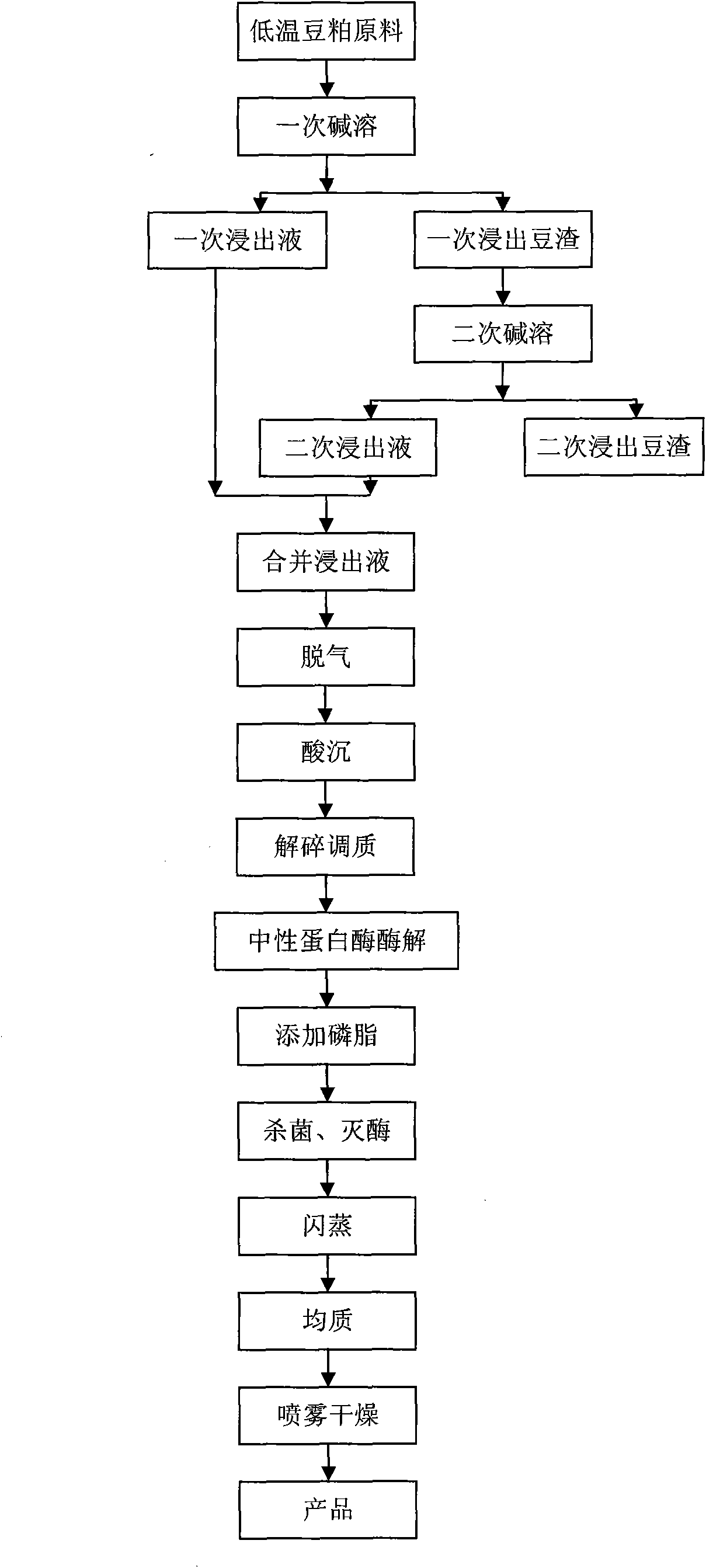 Injectable soy protein isolate and preparation method thereof