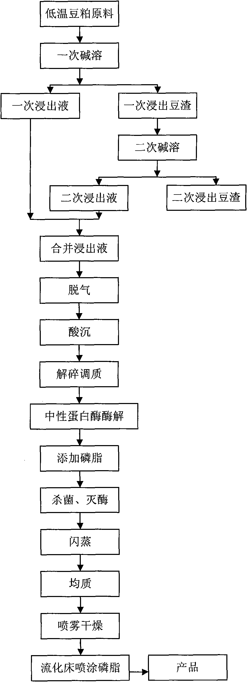 Injectable soy protein isolate and preparation method thereof