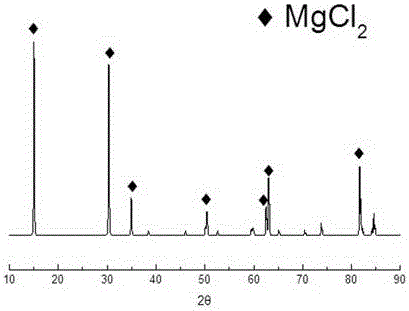 Method for producing high-purity anhydrous magnesium chloride by using bischofite