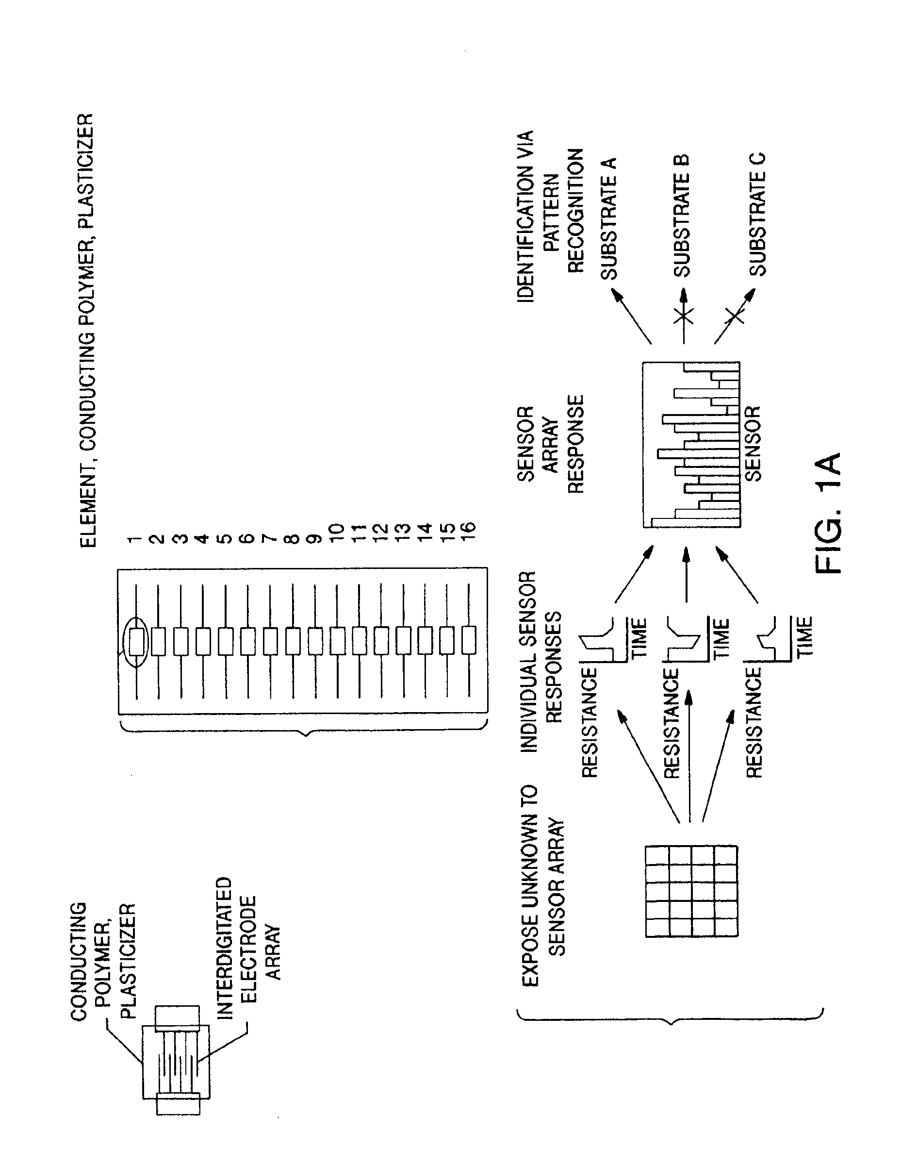 Sensors of conducting and insulating composites