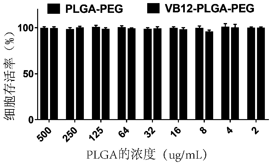 Synthesis method and application of miRNA-carrying VB12 binding type nano-composite